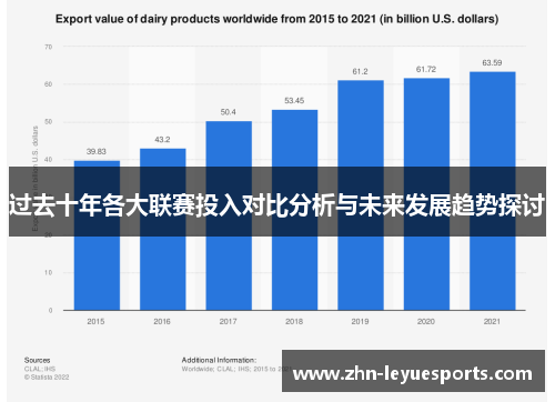 过去十年各大联赛投入对比分析与未来发展趋势探讨 过去十年各大联赛投入对比分析与未来发展趋势探讨