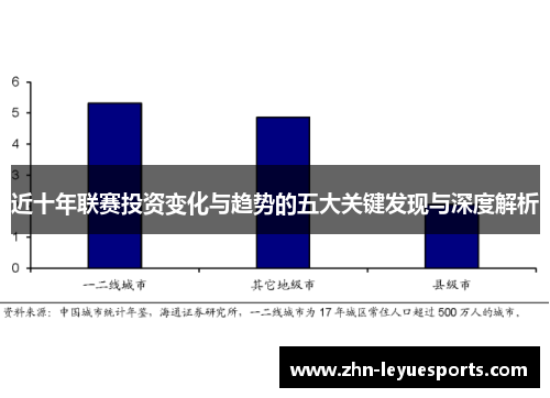 近十年联赛投资变化与趋势的五大关键发现与深度解析 近十年联赛投资变化与趋势的五大关键发现与深度解析