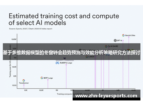 基于多维数据模型的冬窗转会趋势预测与效能分析策略研究方法探讨 基于多维数据模型的冬窗转会趋势预测与效能分析策略研究方法探讨
