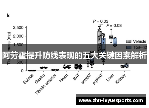 阿劳霍提升防线表现的五大关键因素解析