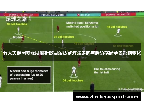 五大关键因素深度解析欧冠淘汰赛对阵走向与胜负格局全景影响变化