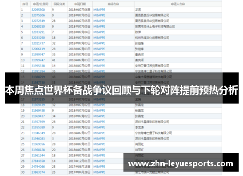 本周焦点世界杯备战争议回顾与下轮对阵提前预热分析