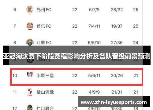 亚冠淘汰赛下阶段赛程影响分析及各队晋级前景预测